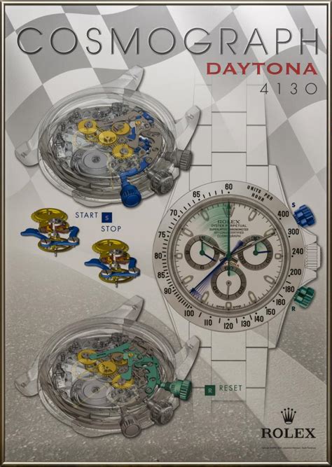 rolex daytona diagram|rolex daytona waterproof.